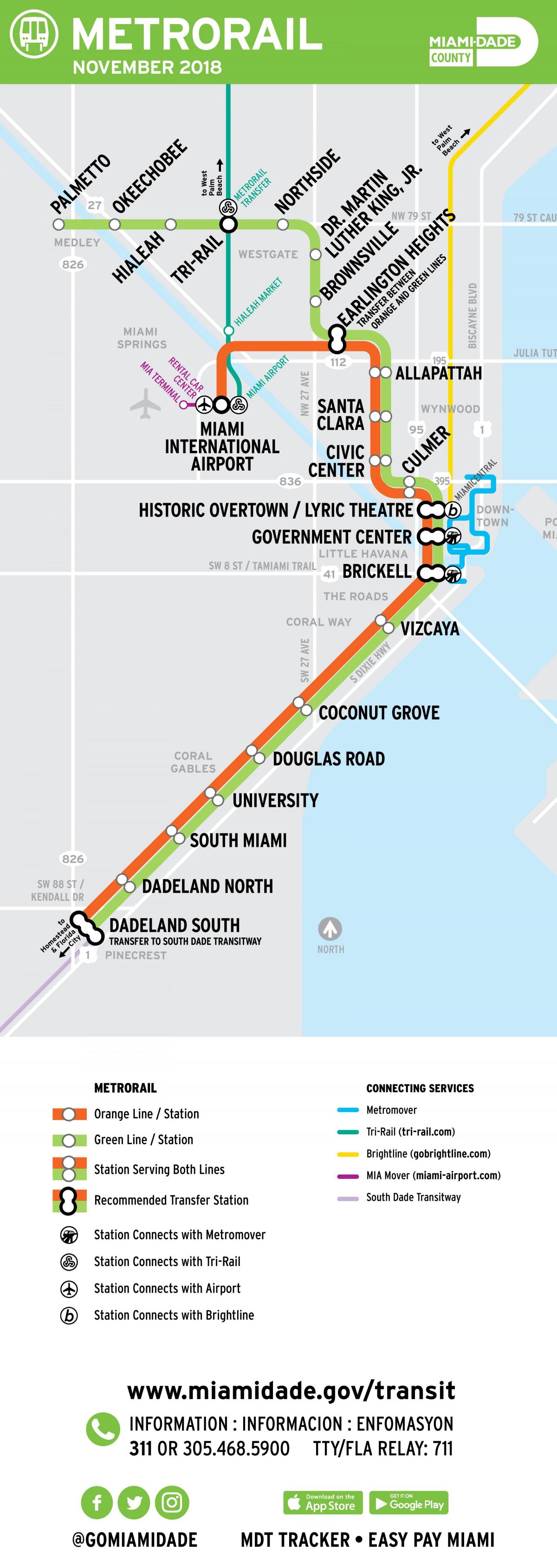 السكة الحديد خريطة ميامي